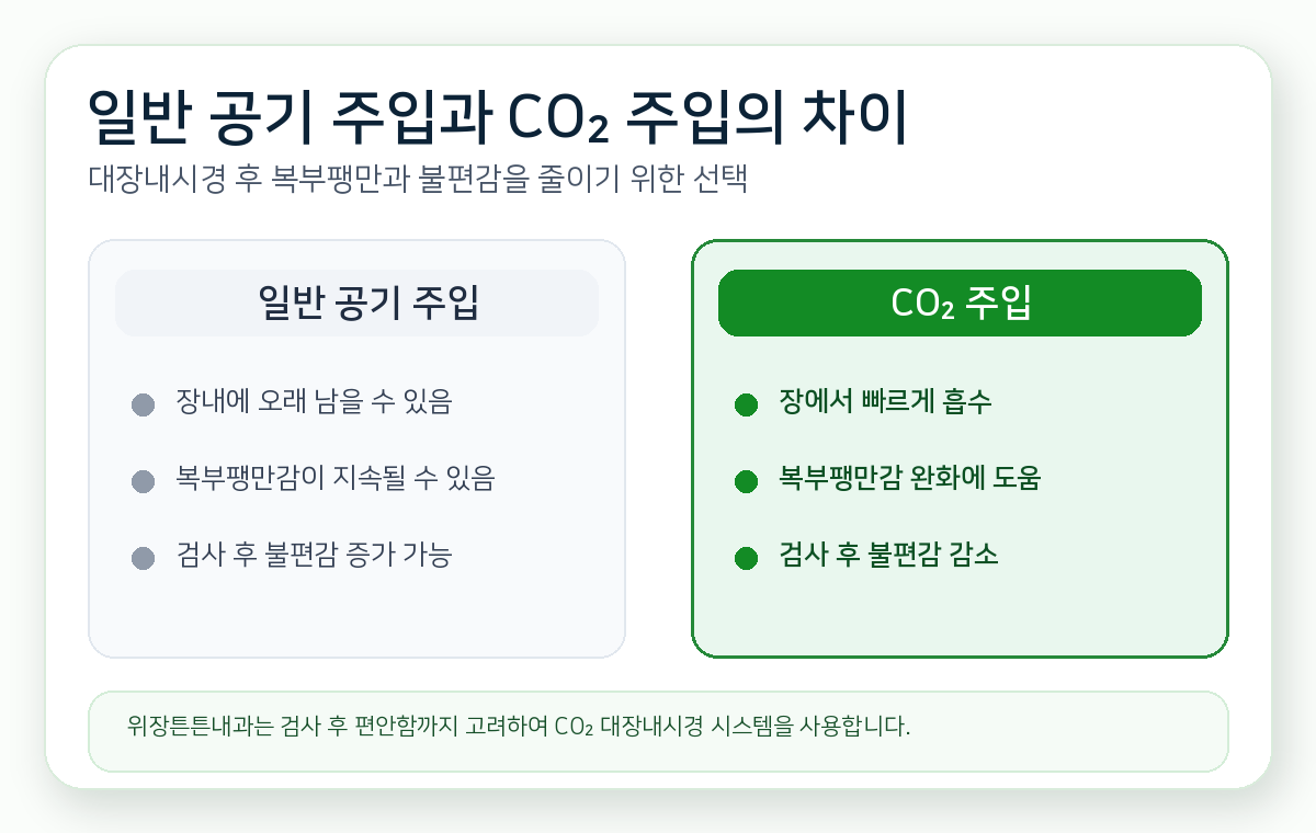 일반 공기 주입과 CO2 주입의 차이 설명 이미지